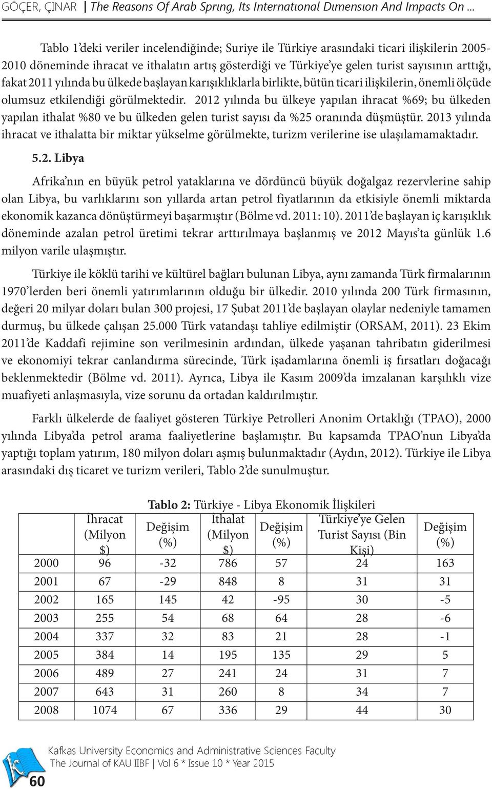 2011 yılında bu ülkede başlayan karışıklıklarla birlikte, bütün ticari ilişkilerin, önemli ölçüde olumsuz etkilendiği görülmektedir.