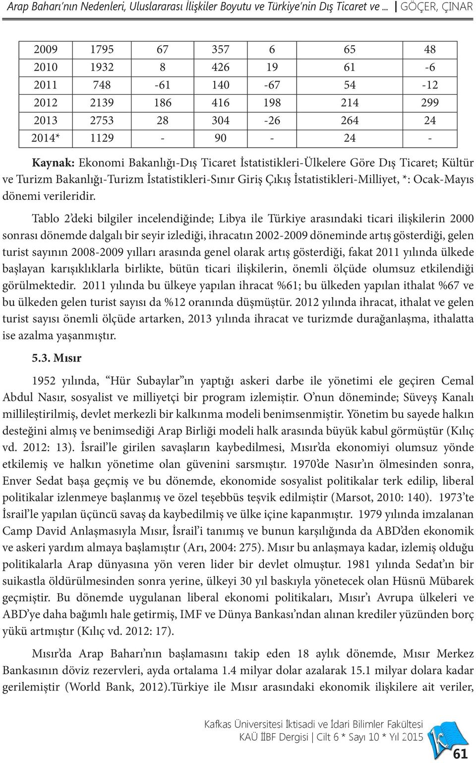 Ticaret İstatistikleri-Ülkelere Göre Dış Ticaret; Kültür ve Turizm Bakanlığı-Turizm İstatistikleri-Sınır Giriş Çıkış İstatistikleri-Milliyet, *: Ocak-Mayıs dönemi verileridir.