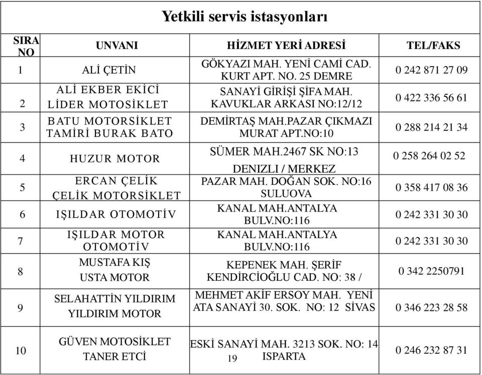 KAVUKLAR ARKASI NO:12/12 DEMİRTAŞ MAH.PAZAR ÇIKMAZI MURAT APT.NO:10 SÜMER MAH.2467 SK NO:13 DENIZLI / MERKEZ PAZAR MAH. DOĞAN SOK. NO:16 SULUOVA KANAL MAH.ANTALYA BULV.NO:116 KANAL MAH.ANTALYA BULV.NO:116 KEPENEK MAH.