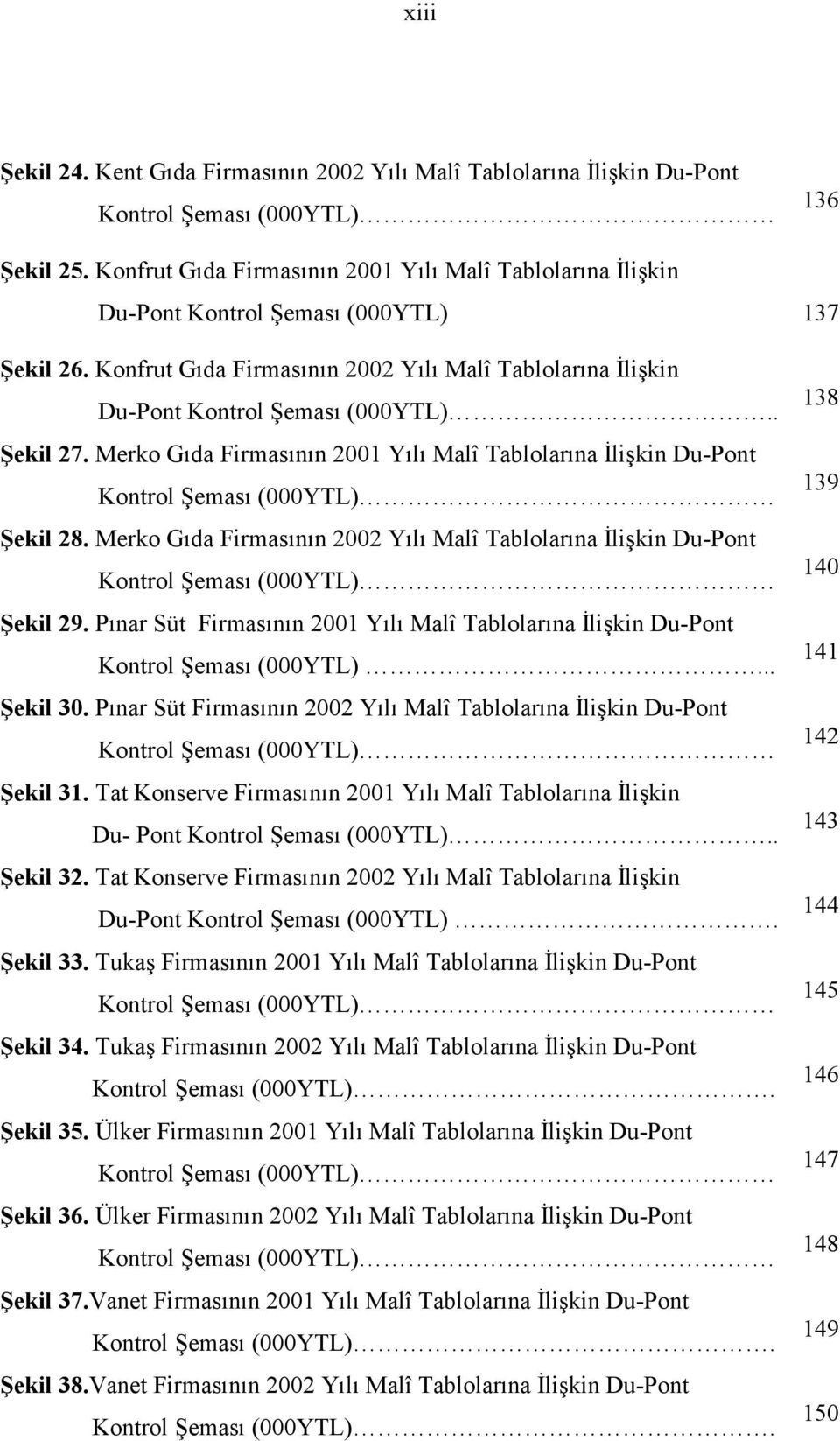 . Şekil 27. Merko Gıda Firmasının 2001 Yılı Malî Tablolarına İlişkin Du-Pont Kontrol Şeması (000YTL) Şekil 28.