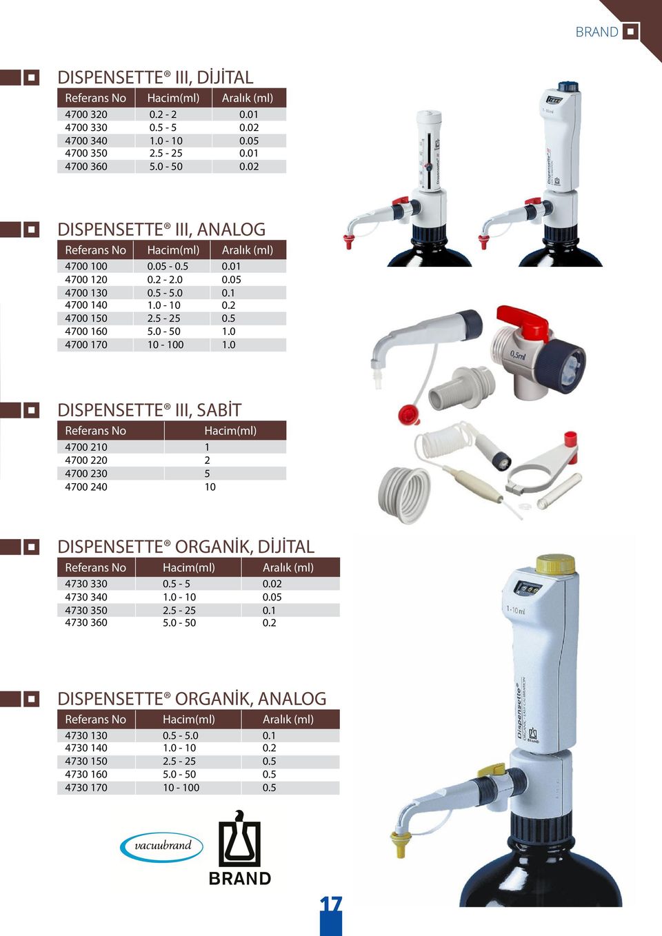 0 4700 170 10-100 1.0 DISPENSETTE III, SABİT Hacim(ml) 4700 210 1 4700 220 2 4700 230 5 4700 240 10 DISPENSETTE ORGANİK, DİJİTAL Hacim(ml) Aralık (ml) 4730 330 0.5-5 0.