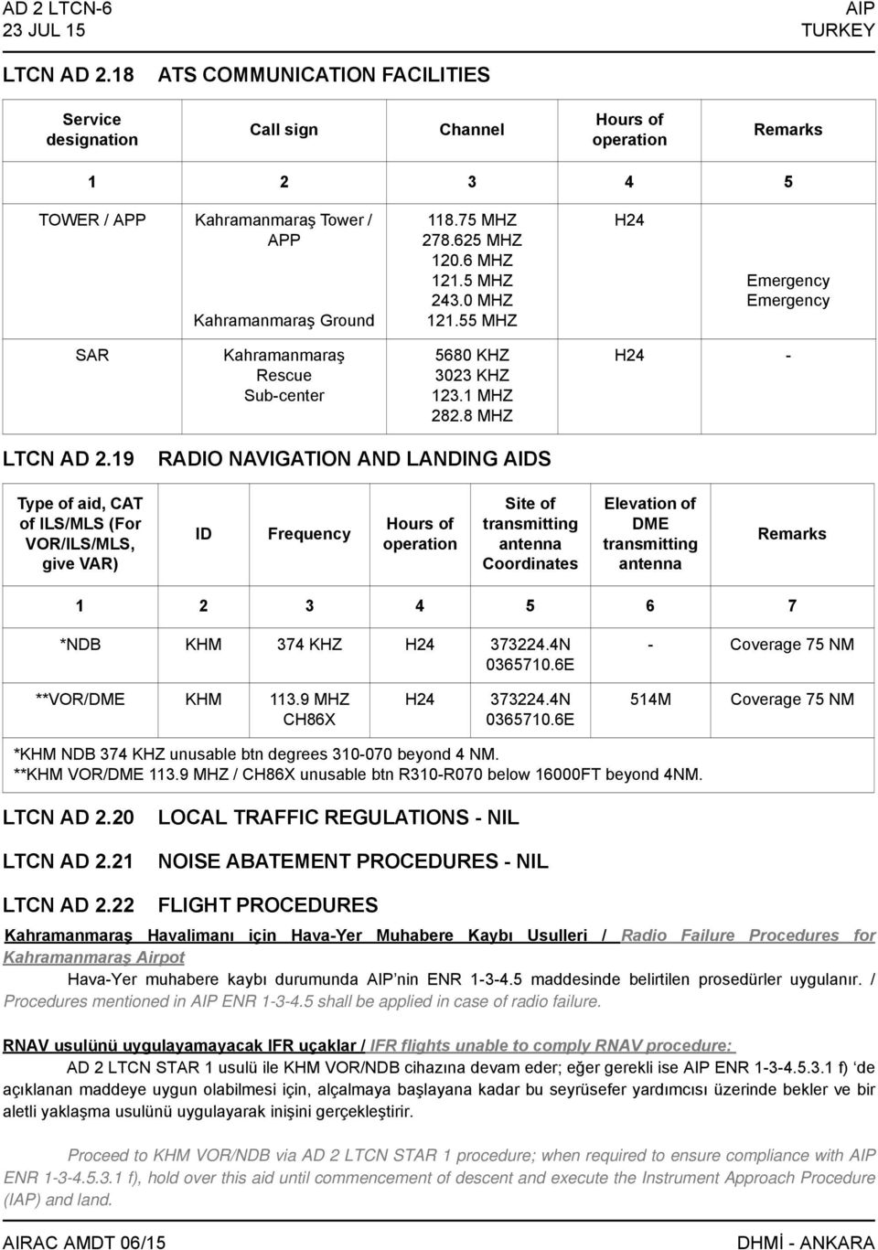 5 MHZ 243.0 MHZ 121.55 MHZ H24 Emergency Emergency SAR Kahramanmaraş Rescue Sub-center 5680 KHZ 3023 KHZ 123.1 MHZ 282.8 MHZ H24 - LTCN AD 2.