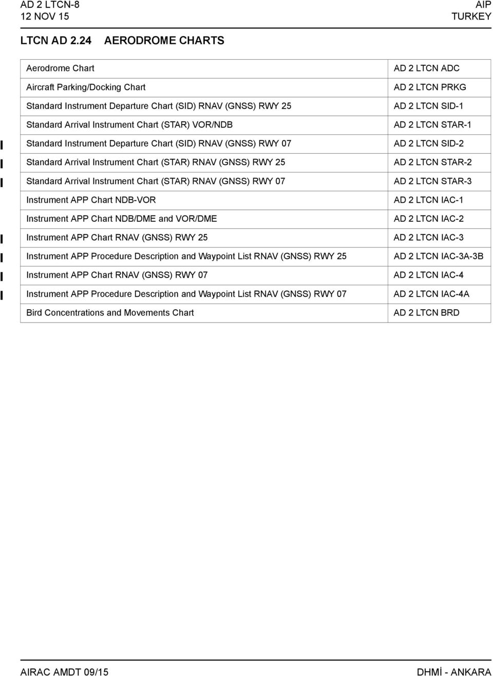 Departure Chart (SID) RNAV (GNSS) 07 Standard Arrival Instrument Chart (STAR) RNAV (GNSS) 25 Standard Arrival Instrument Chart (STAR) RNAV (GNSS) 07 Instrument APP Chart NDB-VOR Instrument APP Chart