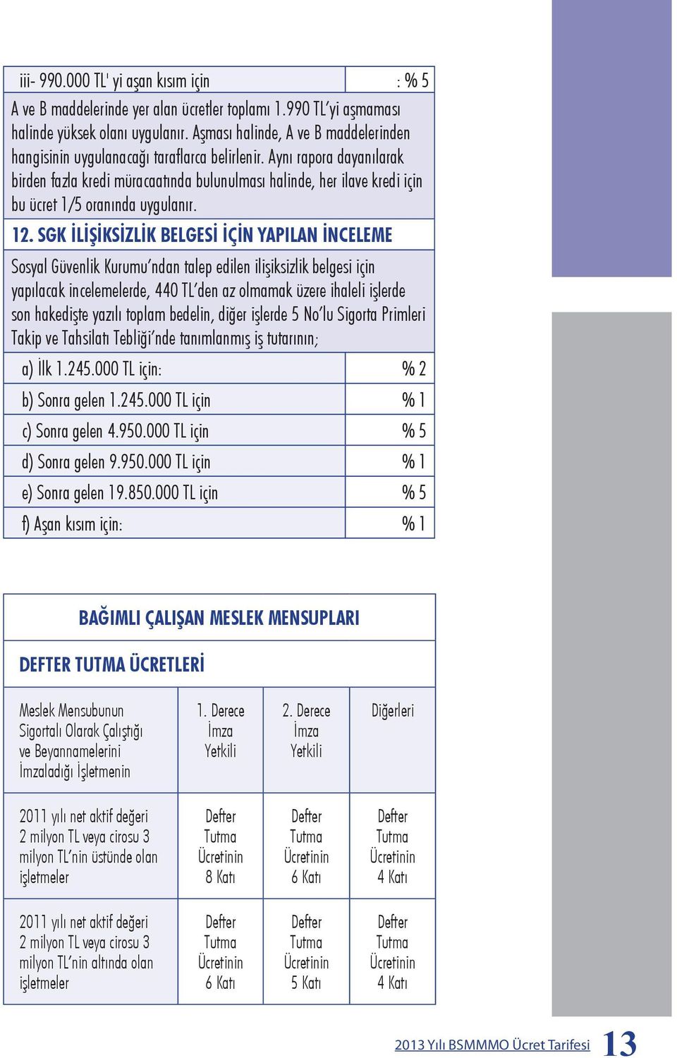 Aynı rapora dayanılarak birden fazla kredi müracaatında bulunulması halinde, her ilave kredi için bu ücret 1/5 oranında uygulanır. 12.