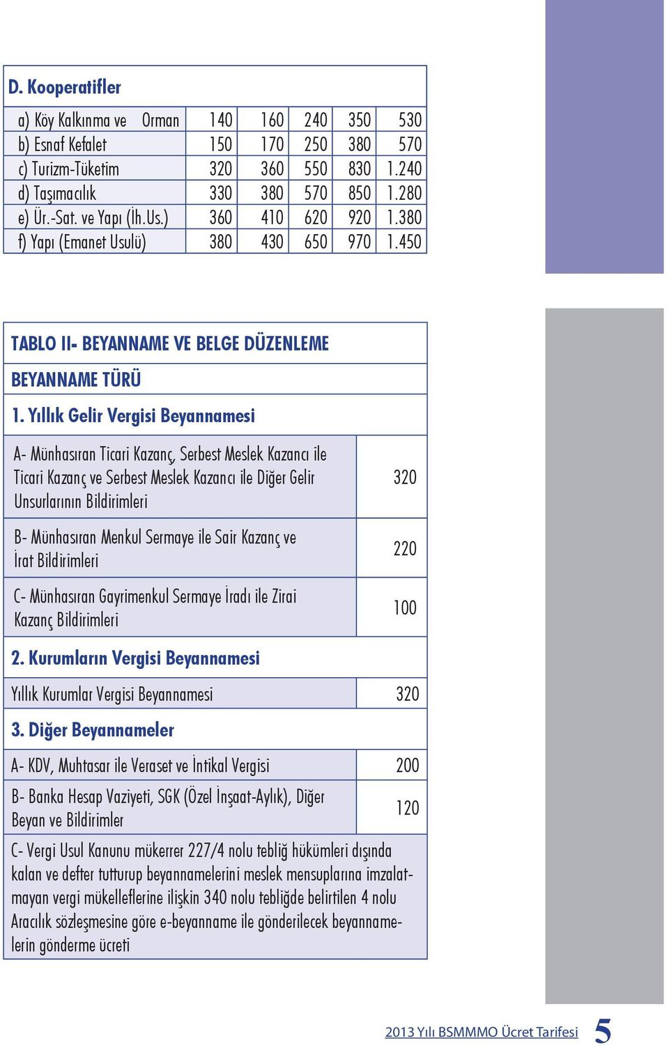 Yıllık Gelir Vergisi Beyannamesi A- Münhasıran Ticari Kazanç, Serbest Meslek Kazancı ile Ticari Kazanç ve Serbest Meslek Kazancı ile Diğer Gelir Unsurlarının Bildirimleri B- Münhasıran Menkul Sermaye