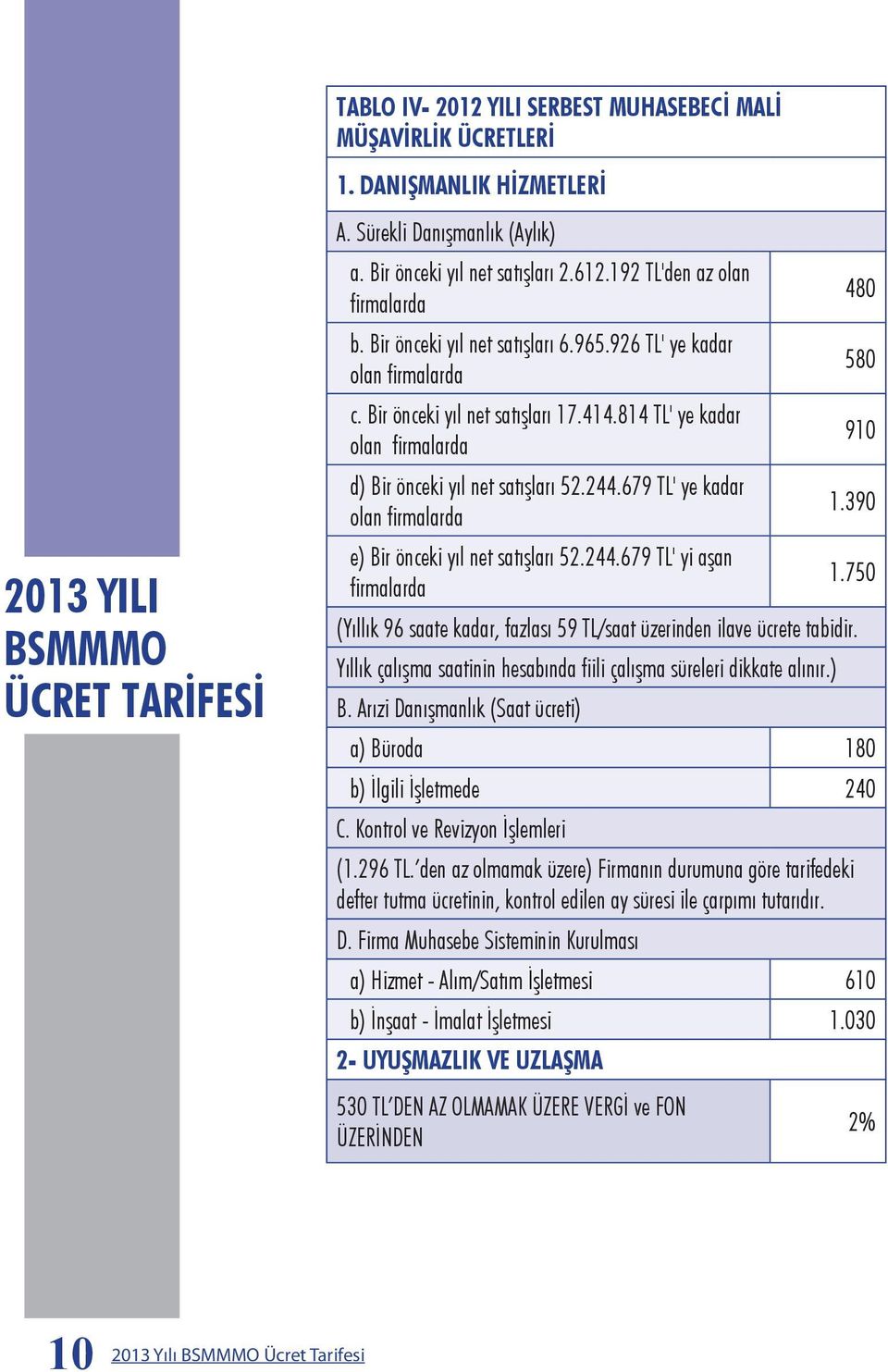 814 TL' ye kadar 910 olan firmalarda d) Bir önceki yıl net satışları 52.244.679 TL' ye kadar 1.390 olan firmalarda e) Bir önceki yıl net satışları 52.244.679 TL' yi aşan 1.