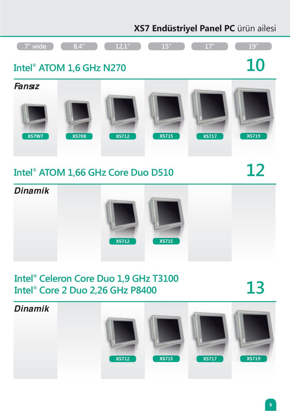 1,66 GHz Core Duo D510 Dinamik 12 XS712 XS715 Intel Celeron Core Duo 1,9