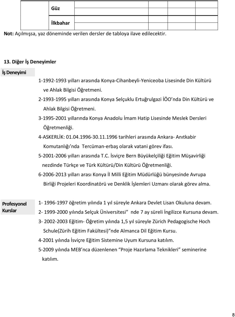 2-1993-1995 yılları arasında Konya Selçuklu Ertuğrulgazi İÖO nda Din Kültürü ve Ahlak Bilgisi Öğretmeni. 3-1995-2001 yıllarında Konya Anadolu İmam Hatip Lisesinde Meslek Dersleri Öğretmenliği.