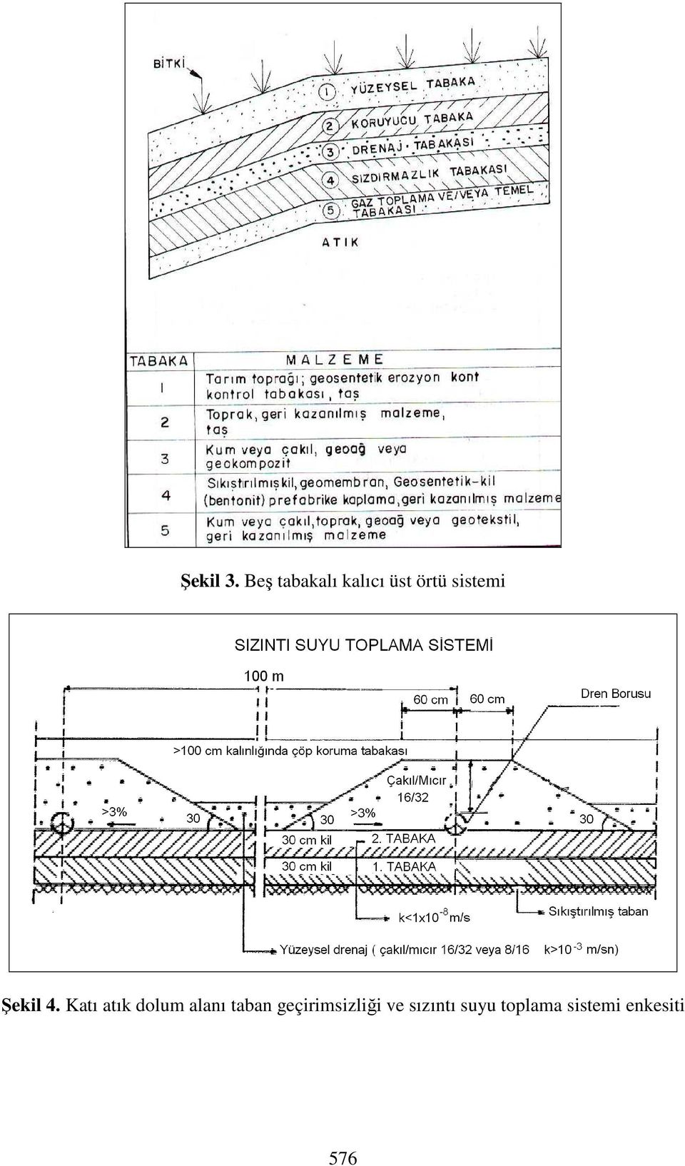 sistemi Şekil 4.