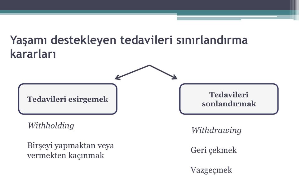 sonlandırmak Withholding Birşeyi yapmaktan