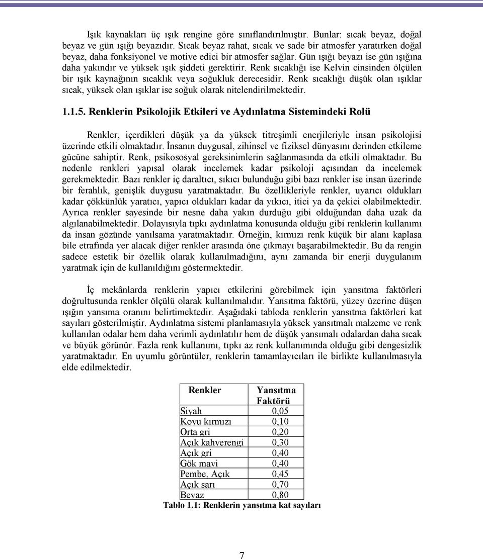 Gün ışığı beyazı ise gün ışığına daha yakındır ve yüksek ışık şiddeti gerektirir. Renk sıcaklığı ise Kelvin cinsinden ölçülen bir ışık kaynağının sıcaklık veya soğukluk derecesidir.