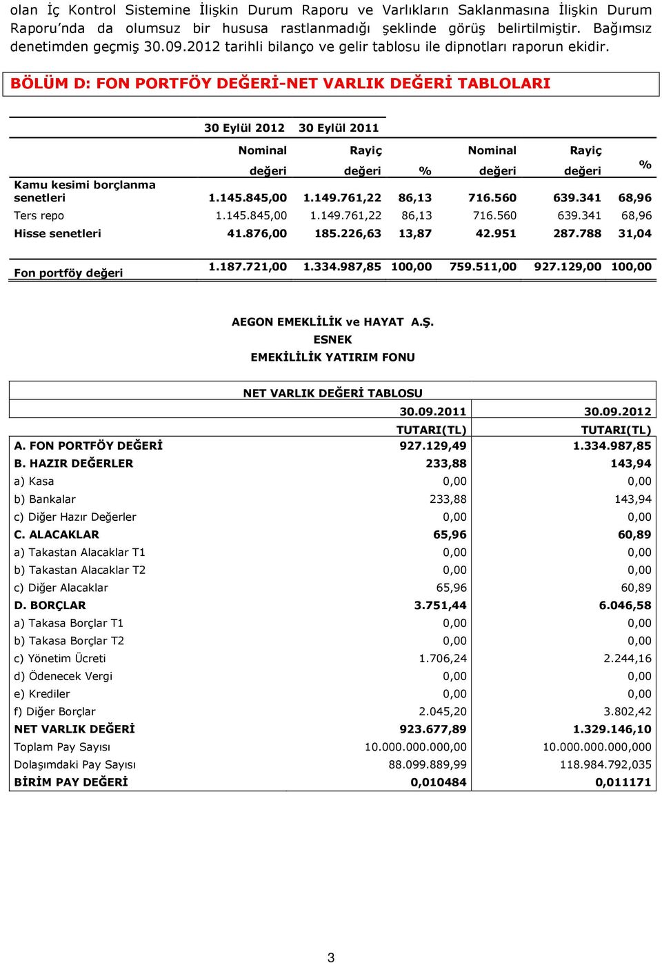 BÖLÜM D: FON PORTFÖY DEĞERİ-NET VARLIK DEĞERİ TABLOLARI 30 Eylül 2012 30 Eylül 2011 Nominal Rayiç Nominal Rayiç değeri değeri % değeri değeri % Kamu kesimi borçlanma senetleri 1.145.845,00 1.149.