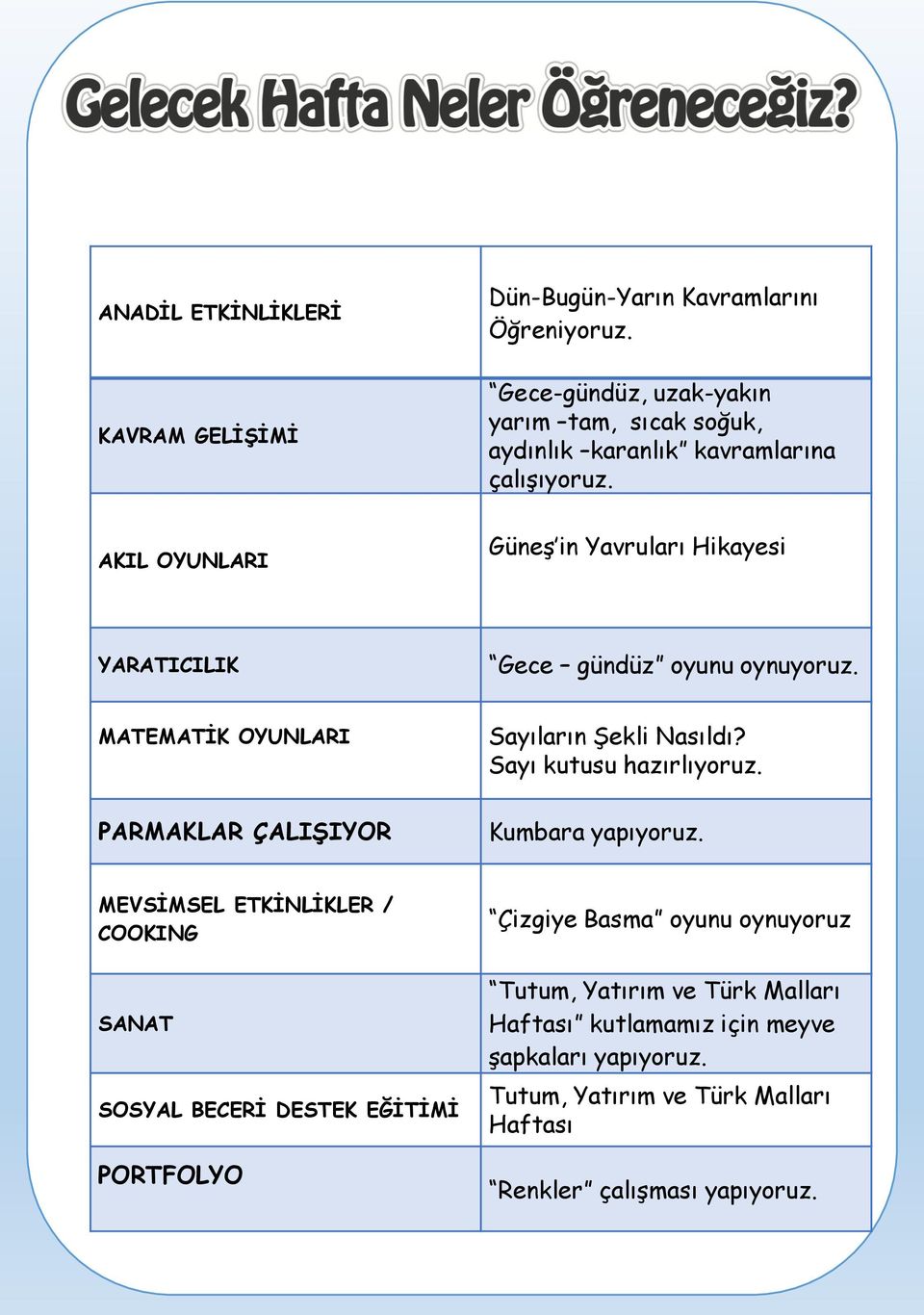 AKIL OYUNLARI Güneş in Yavruları Hikayesi YARATICILIK Gece gündüz oyunu oynuyoruz. MATEMATİK OYUNLARI Sayıların Şekli Nasıldı? Sayı kutusu hazırlıyoruz.