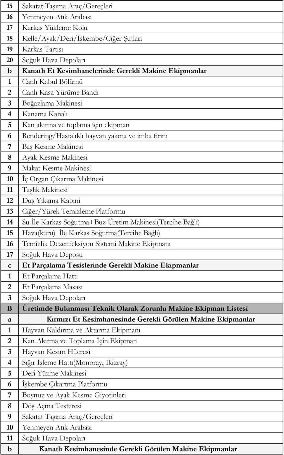 Baş Kesme Makinesi 8 Ayak Kesme Makinesi 9 Makat Kesme Makinesi 10 İç Organ Çıkarma Makinesi 11 Taşlık Makinesi 12 Duş Yıkama Kabini 13 Ciğer/Yürek Temizleme Platformu 14 Su İle Karkas Soğutma+Buz