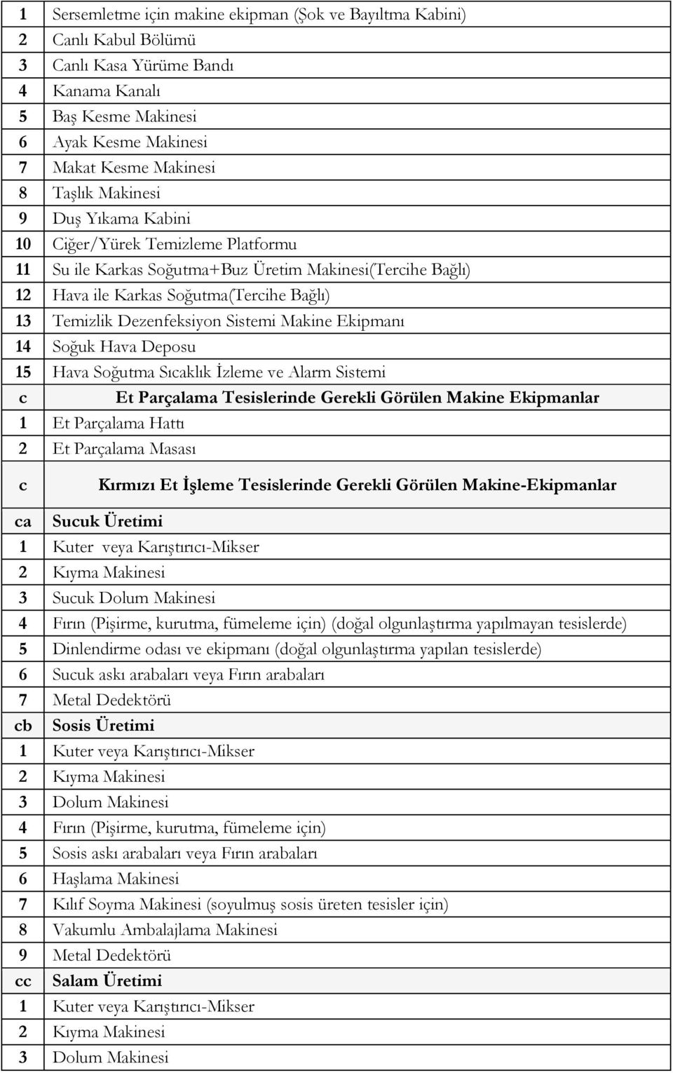 Makine Ekipmanı 14 Soğuk Hava Deposu 15 Hava Soğutma Sıcaklık İzleme ve Alarm Sistemi c Et Parçalama Tesislerinde Gerekli Görülen Makine Ekipmanlar 1 Et Parçalama Hattı 2 Et Parçalama Masası c