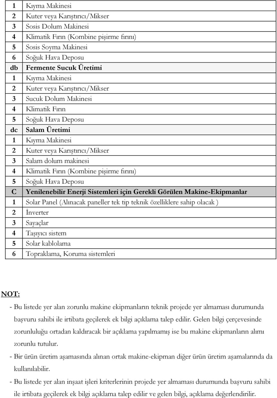 (Kombine pişirme fırını) 5 Soğuk Hava Deposu C Yenilenebilir Enerji Sistemleri için Gerekli Görülen Makine-Ekipmanlar 1 Solar Panel (Alınacak paneller tek tip teknik özelliklere sahip olacak ) 2