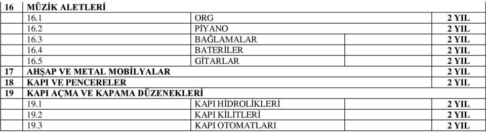 5 GİTARLAR 17 AHŞAP VE METAL MOBİLYALAR 18 KAPI VE