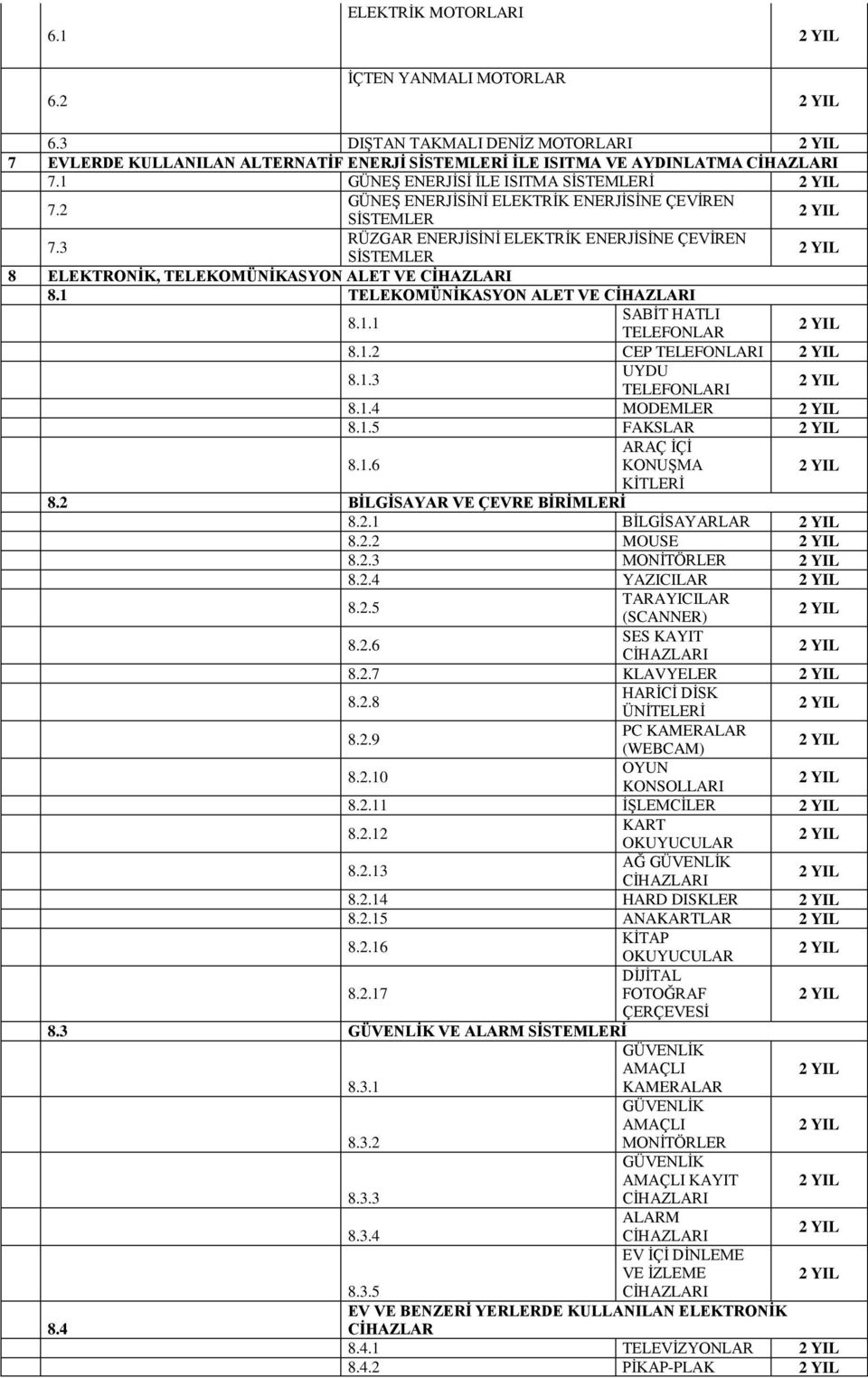 1 TELEKOMÜNİKASYON ALET VE SABİT HATLI 8.1.1 TELEFONLAR 8.1.2 CEP TELEFONLARI UYDU 8.1.3 TELEFONLARI 8.1.4 MODEMLER 8.1.5 FAKSLAR ARAÇ İÇİ 8.1.6 KONUŞMA KİTLERİ 8.2 BİLGİSAYAR VE ÇEVRE BİRİMLERİ 8.2.1 BİLGİSAYARLAR 8.