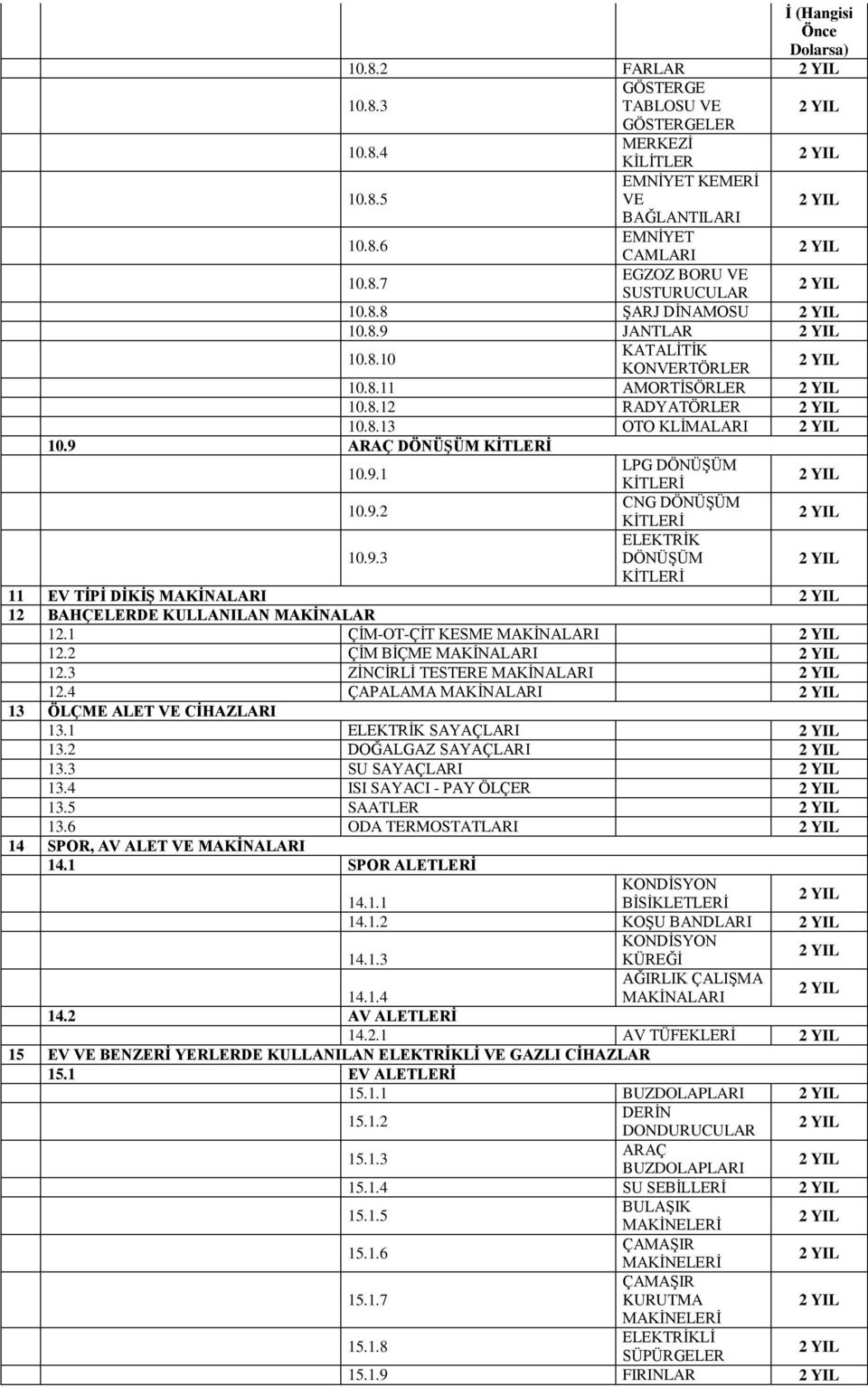 9.3 DÖNÜŞÜM KİTLERİ 11 EV TİPİ DİKİŞ MAKİNALARI 12 BAHÇELERDE KULLANILAN MAKİNALAR 12.1 ÇİM-OT-ÇİT KESME MAKİNALARI 12.2 ÇİM BİÇME MAKİNALARI 12.3 ZİNCİRLİ TESTERE MAKİNALARI 12.