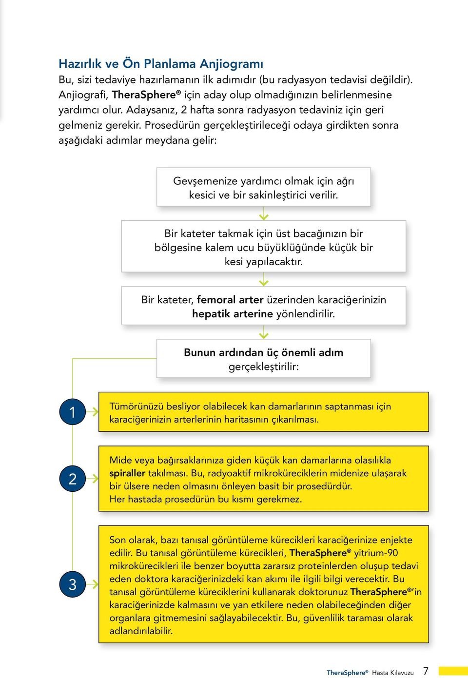 Prosedürün gerçekleştirileceği odaya girdikten sonra aşağıdaki adımlar meydana gelir: Gevşemenize yardımcı olmak için ağrı kesici ve bir sakinleştirici verilir.