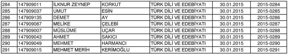 01.2015 2015-0289 290 147909049 MEHMET HARMANCI TÜRK DİLİ VE EDEBİYATI 30.01.2015 2015-0290 291 147909015 MEHMET MERİH KERİMOĞLU TÜRK DİLİ VE EDEBİYATI 30.