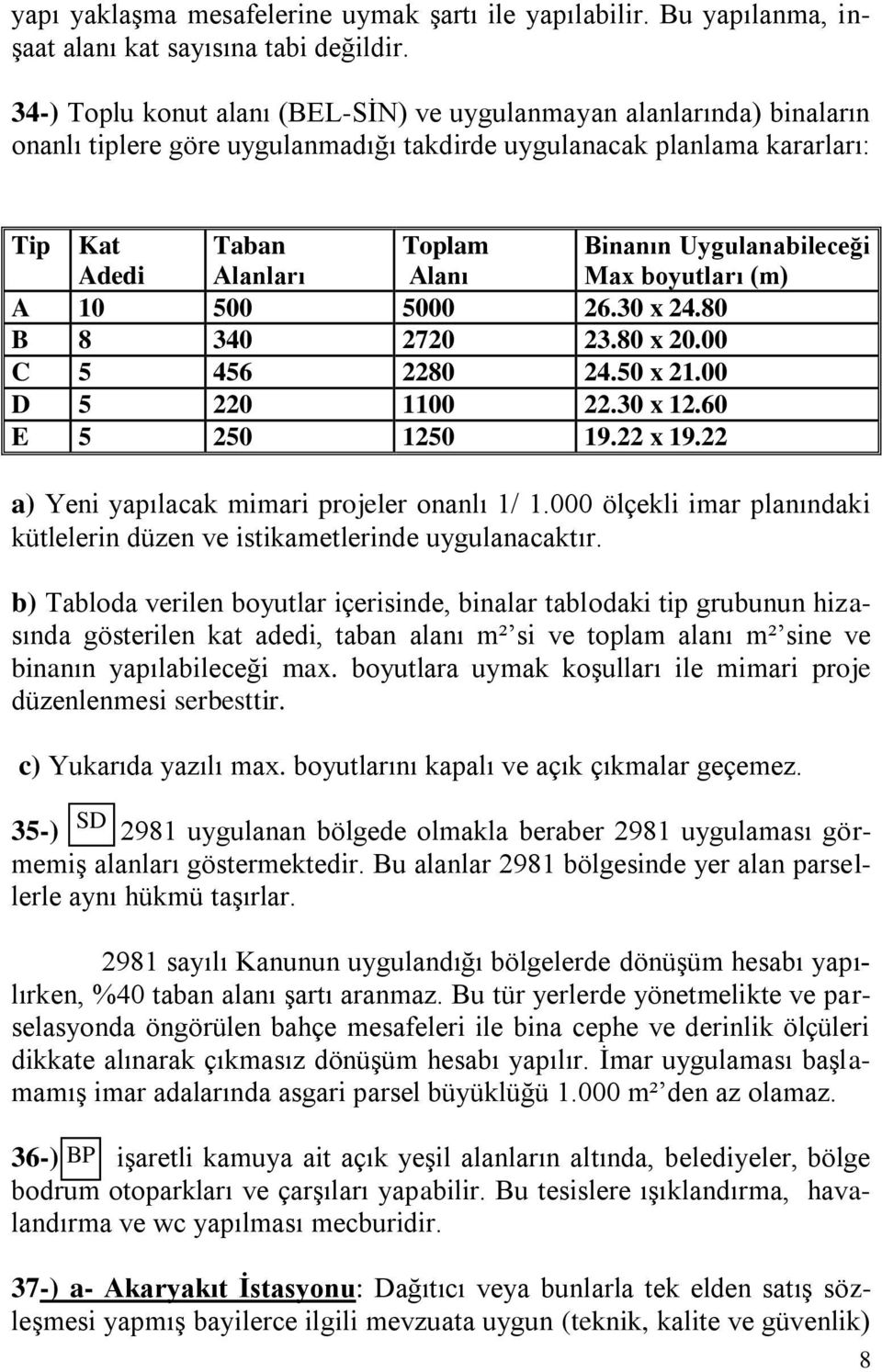 Uygulanabileceği Max boyutları (m) A 10 500 5000 26.30 x 24.80 B 8 340 220 23.80 x 20.00 C 5 456 2280 24.50 x 21.00 D 5 220 1100 22.30 x 12.60 E 5 250 1250 19.22 x 19.