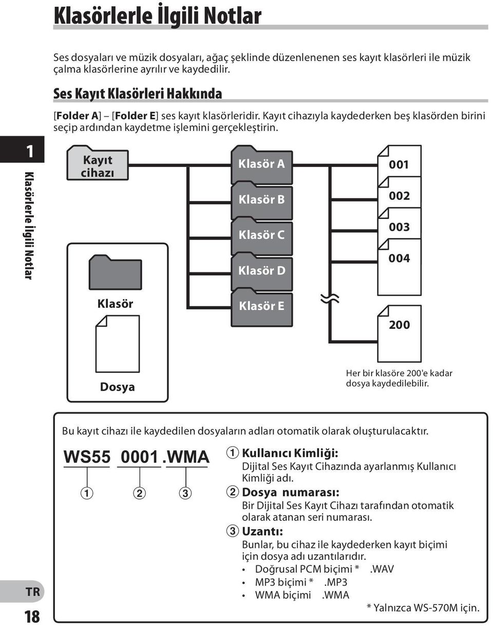 Kayıt cihazı Klasör A Klasör B Klasör C Klasör D 001 002 003 004 Klasör Klasör E 200 Dosya Her bir klasöre 200'e kadar dosya kaydedilebilir.