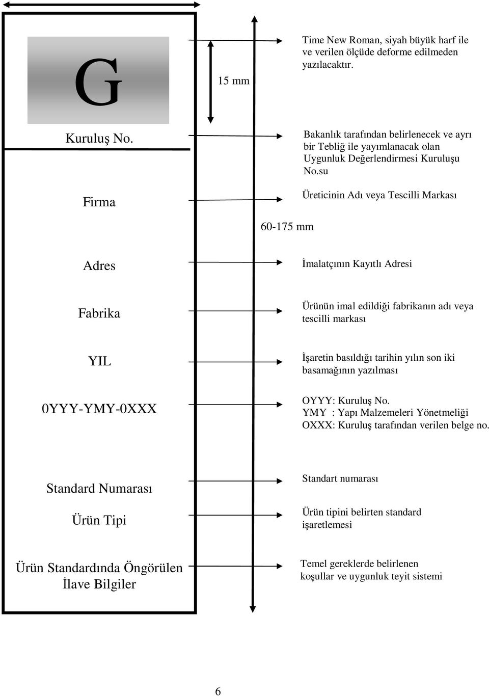 su Üreticinin Adı veya Tescilli Markası Adres İmalatçının Kayıtlı Adresi Fabrika Ürünün imal edildiği fabrikanın adı veya tescilli markası YIL 0YYY-YMY-0XXX İşaretin basıldığı tarihin