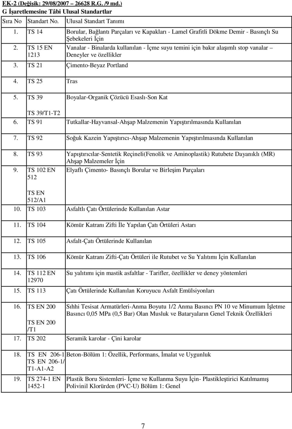 TS 15 EN 1213 Vanalar - Binalarda kullanılan - İçme suyu temini için bakır alaşımlı stop vanalar Deneyler ve özellikler 3. TS 21 Çimento-Beyaz Portland 4. TS 25 Tras 5.