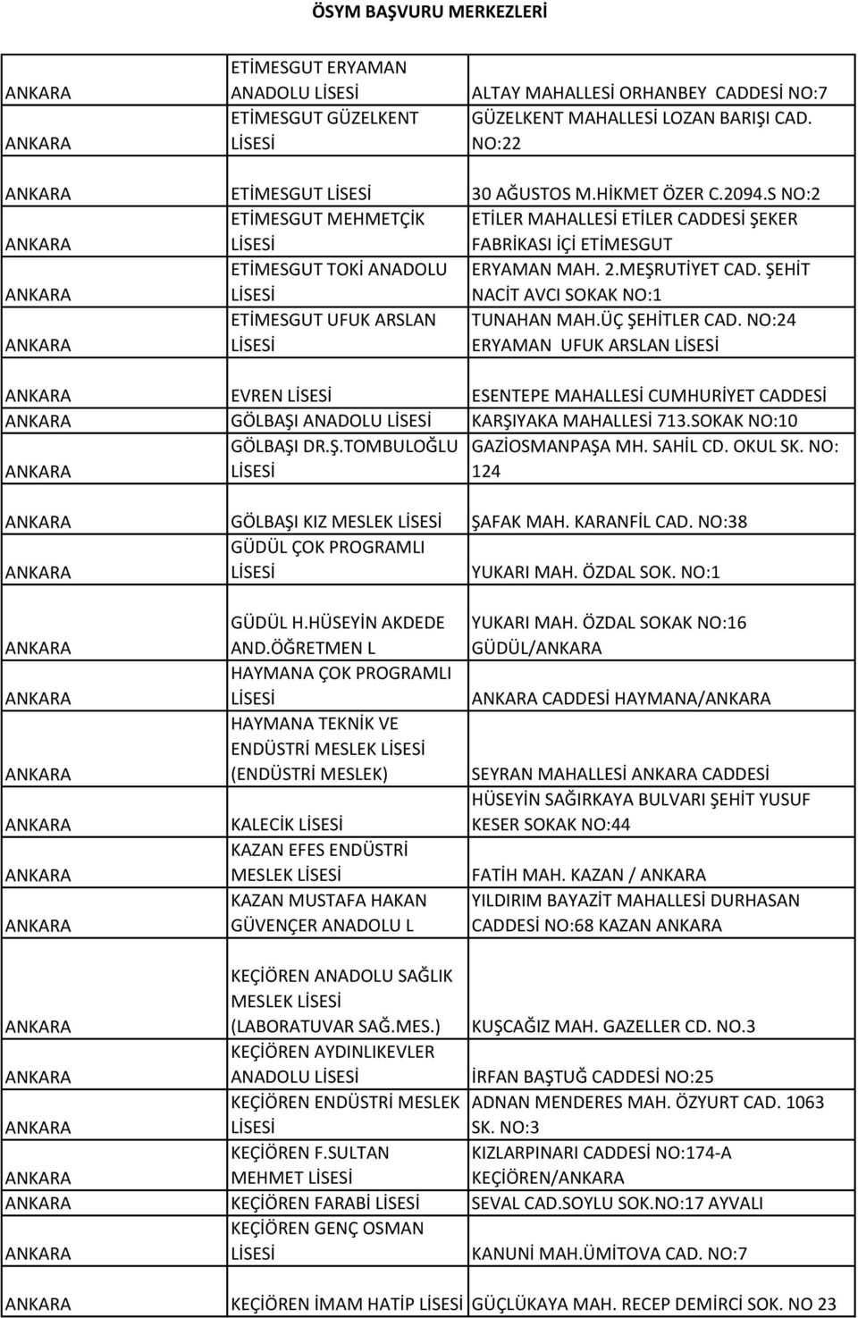 ŞEHİT NACİT AVCI SOKAK NO:1 ETİMESGUT UFUK ARSLAN TUNAHAN MAH.ÜÇ ŞEHİTLER CAD. NO:24 ERYAMAN UFUK ARSLAN EVREN ESENTEPE MAHALLESİ CUMHURİYET CADDESİ GÖLBAŞI ANADOLU KARŞIYAKA MAHALLESİ 713.