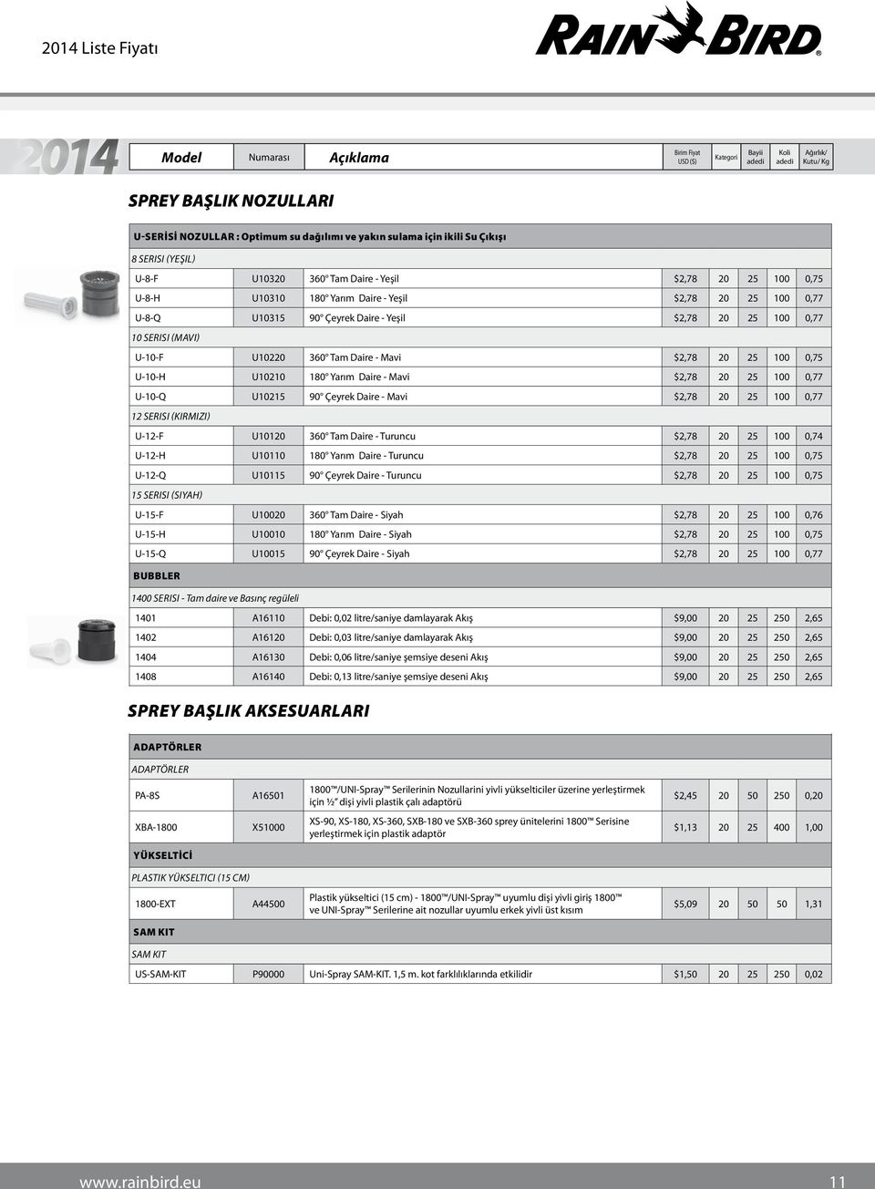 Mavi $2,78 20 25 100 0,77 U-10-Q U10215 90 Çeyrek Daire - Mavi $2,78 20 25 100 0,77 12 Serisi (kırmızı) U-12-F U10120 360 Tam Daire - Turuncu $2,78 20 25 100 0,74 U-12-H U10110 180 Yarım Daire -