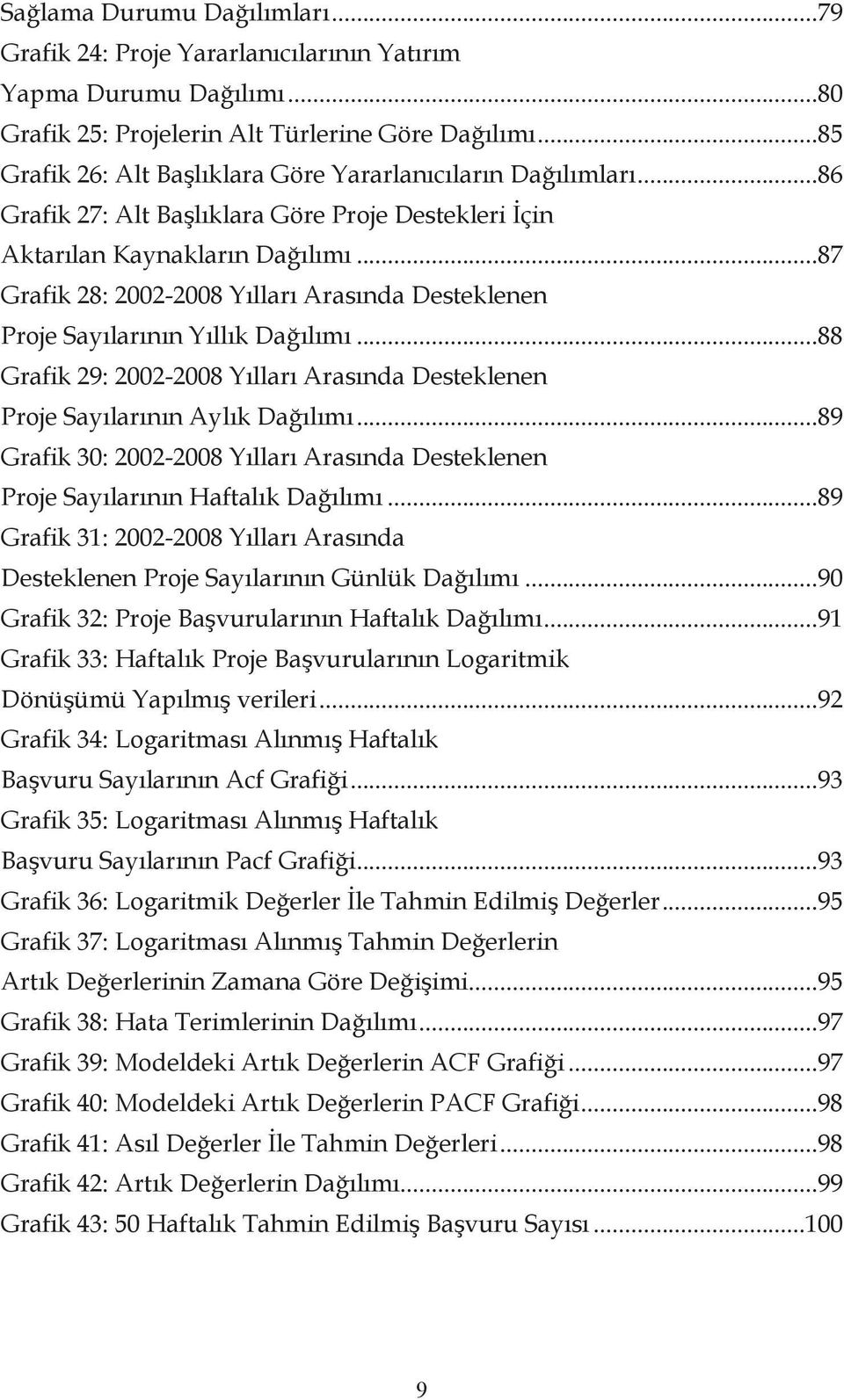 ..87 Grafik 28: 2002-2008 Yılları Arasında Desteklenen Proje Sayılarının Yıllık Dağılımı...88 Grafik 29: 2002-2008 Yılları Arasında Desteklenen Proje Sayılarının Aylık Dağılımı.