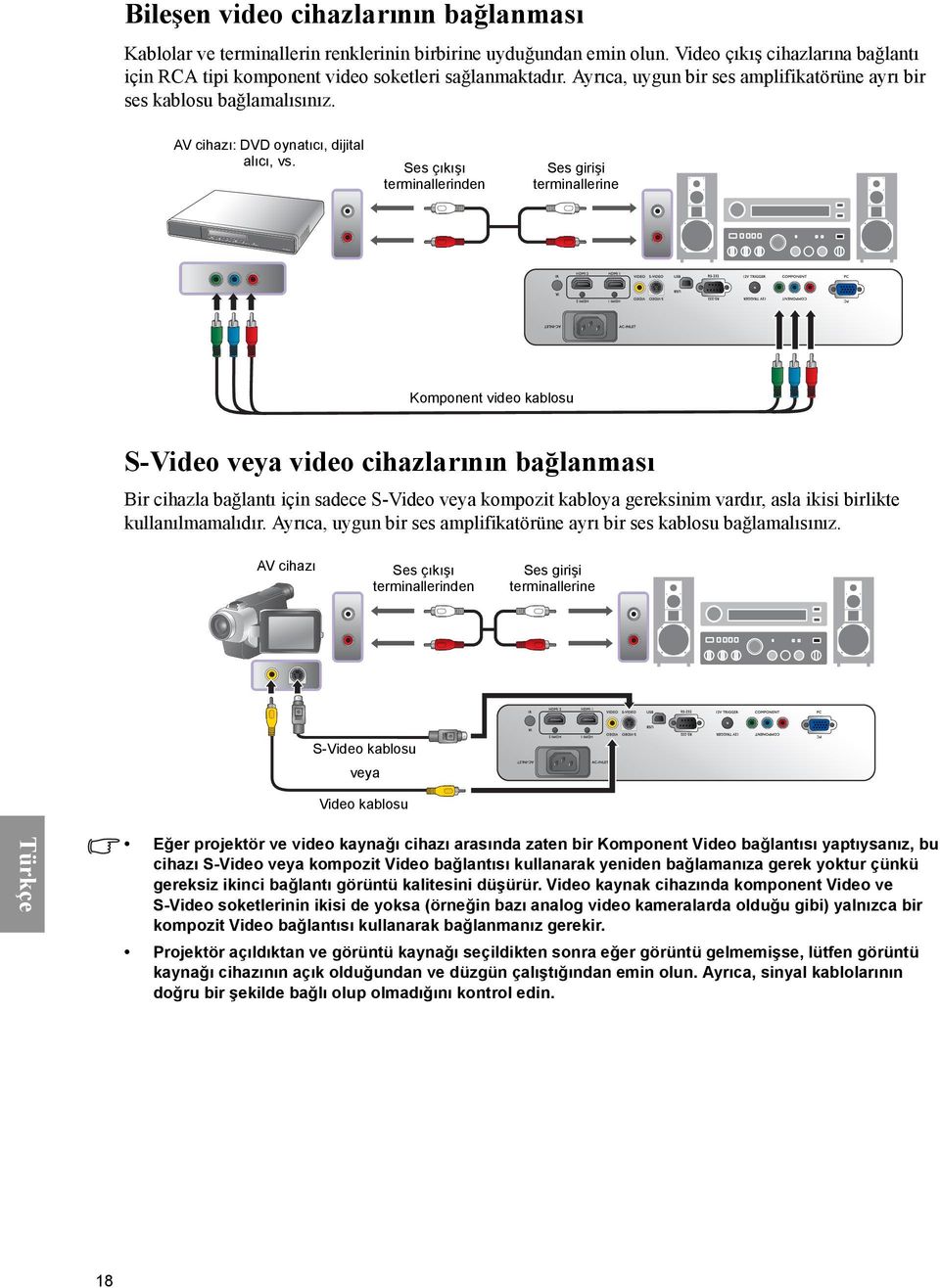 S-Video veya video cihazlarının bağlanması Bir cihazla bağlantı için sadece S-Video veya kompozit kabloya gereksinim vardır, asla ikisi birlikte kullanılmamalıdır.