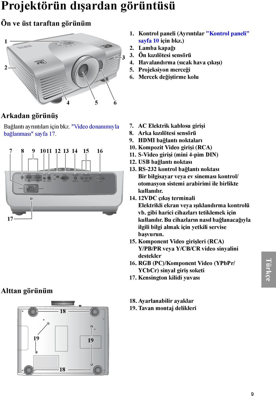 Projeksiyon merceği 6. Mercek değiştirme kolu 7. AC Elektrik kablosu girişi 8. Arka kızılötesi sensörü 9. HDMI bağlantı noktaları 10. Kompozit Video girişi (RCA) 11.