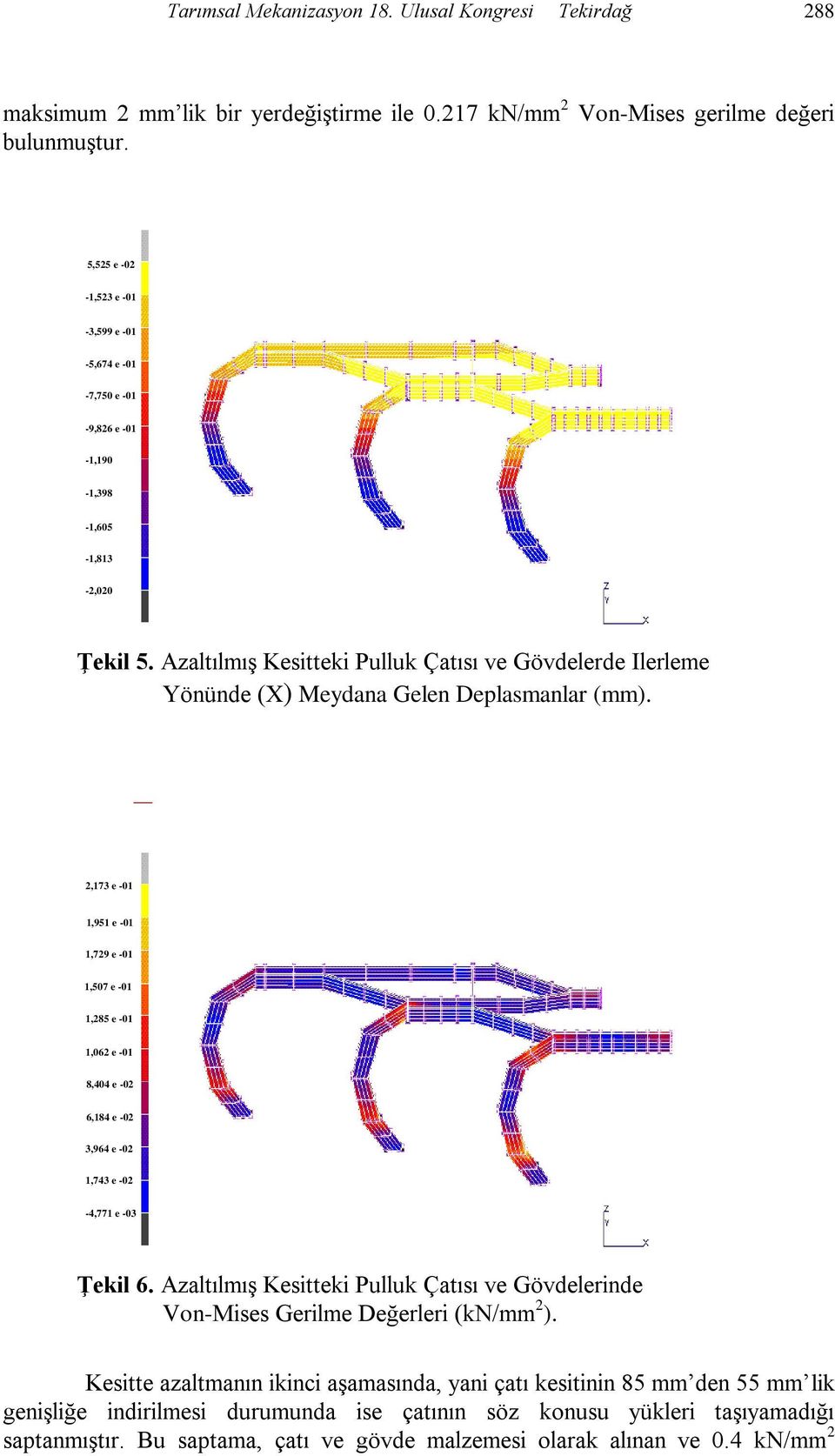 Azaltılmış Kesitteki Pulluk Çatısı ve Gövdelerde Ilerleme Yönünde (X) Meydana Gelen Deplasmanlar (mm).