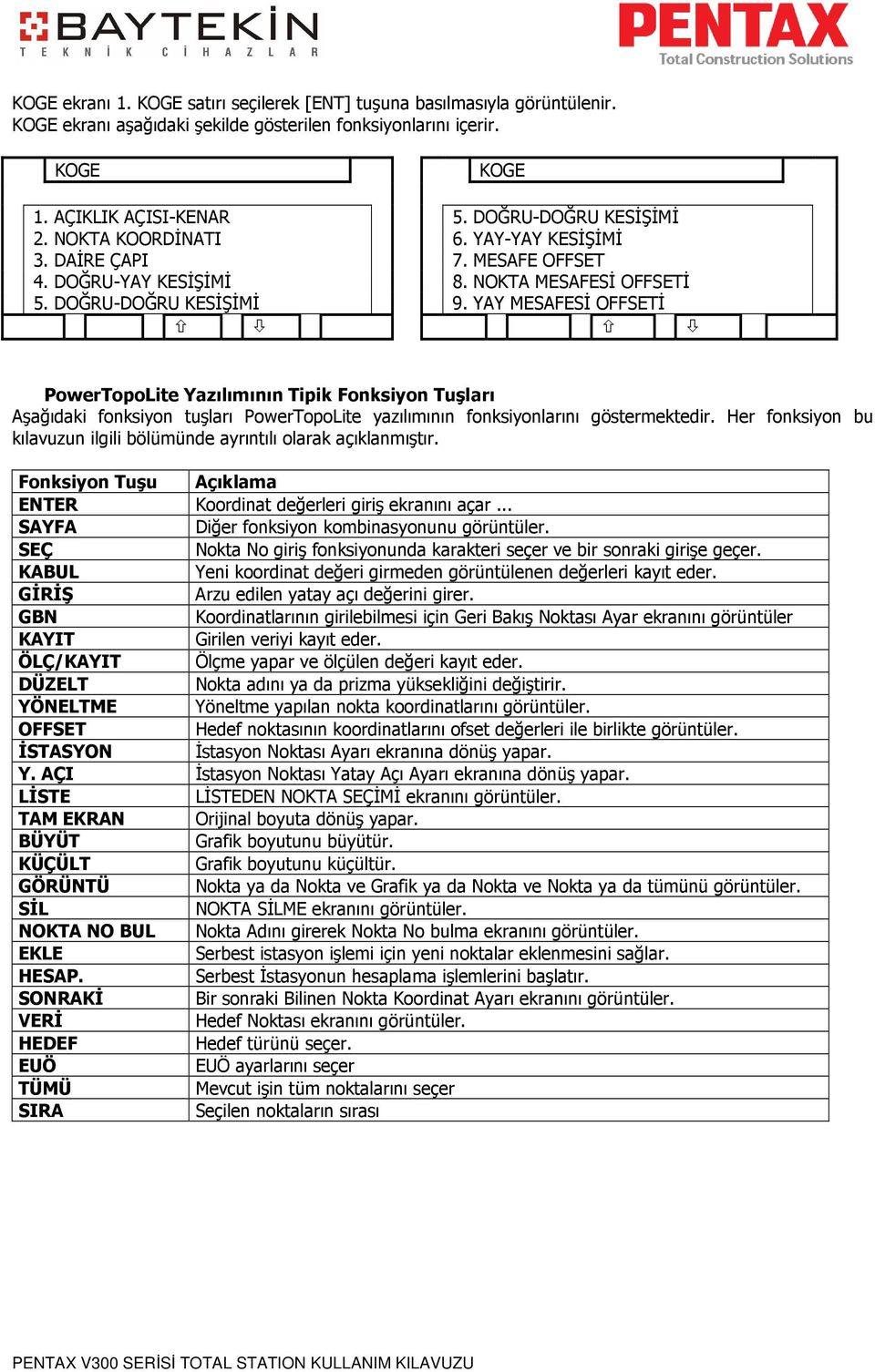 YAY MESAFESİ OFFSETİ PowerTopoLite Yazılımının Tipik Fonksiyon Tuşları Aşağıdaki fonksiyon tuşları PowerTopoLite yazılımının fonksiyonlarını göstermektedir.