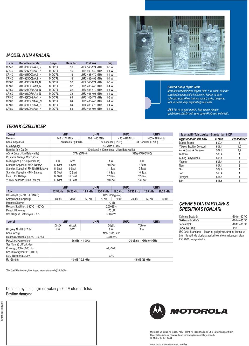 CP160 MDH65RDF9AA3_N MDC/PL 32 UHF2 438-470 MHz 1-4 W CP160 MDH65SDF9AA3_N MDC/PL 32 UHF3 465-495 MHz 1-4 W CP180 MDH65KDH9AA4_N MDC/PL 64 VHF2 146-174 MHz 1-5 W CP180 MDH65QDH9AA4_N MDC/PL 64 UHF1