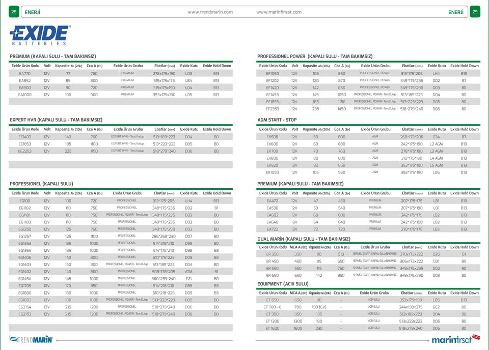 (20h) Cca A (En) Exide Ürün Grubu Ebatlar (mm) Exide Kutu Exide Hold Down EE1403 12V 140 760 EXPERT HVR - Ters Kutup 513*189*223 D04 B0 EE1853 12V 185 1100 EXPERT HVR - Ters Kutup 513*223*223 D05 B0