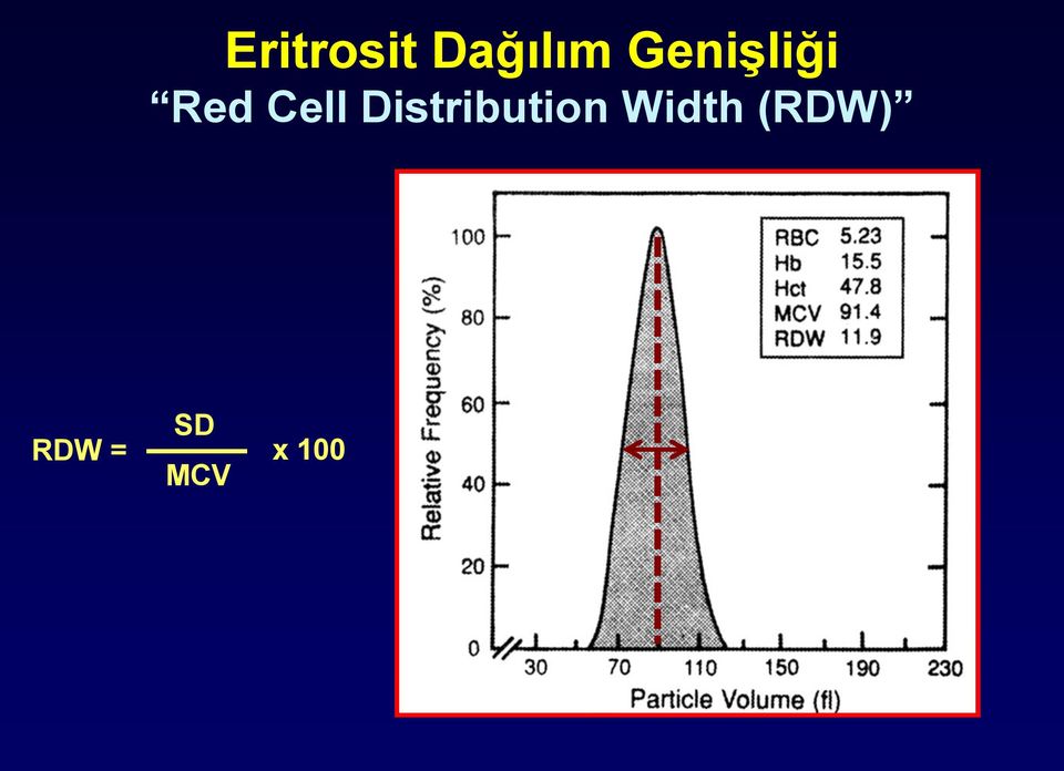 Distribution Width