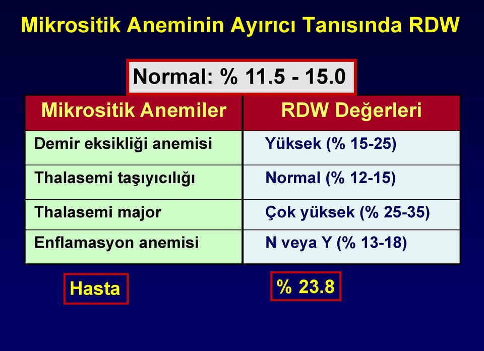 (% 15-25) Thalasemi taşıyıcılığı Normal (% 12-15) Thalasemi major