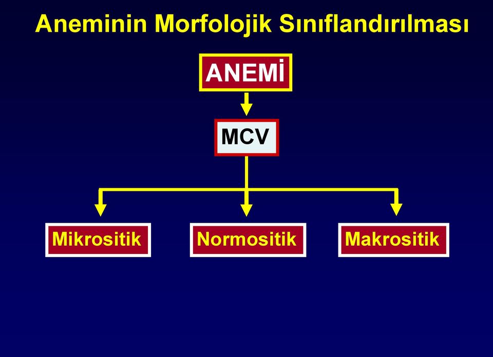 ANEMİ MCV