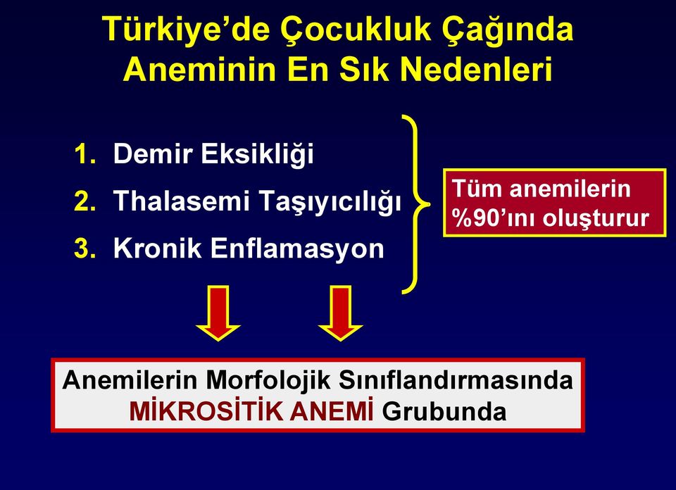 Kronik Enflamasyon Tüm anemilerin %90 ını oluşturur