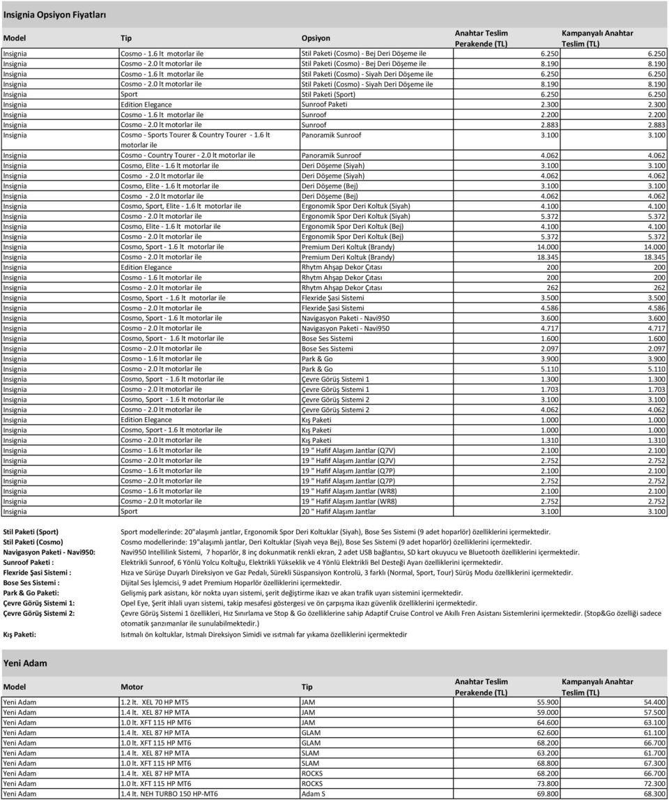 250 6.250 Insignia Edition Elegance Sunroof Paketi 2.300 2.300 Insignia Cosmo - 1.6 lt motorlar ile Sunroof 2.200 2.200 Insignia Cosmo - 2.0 lt motorlar ile Sunroof 2.883 2.