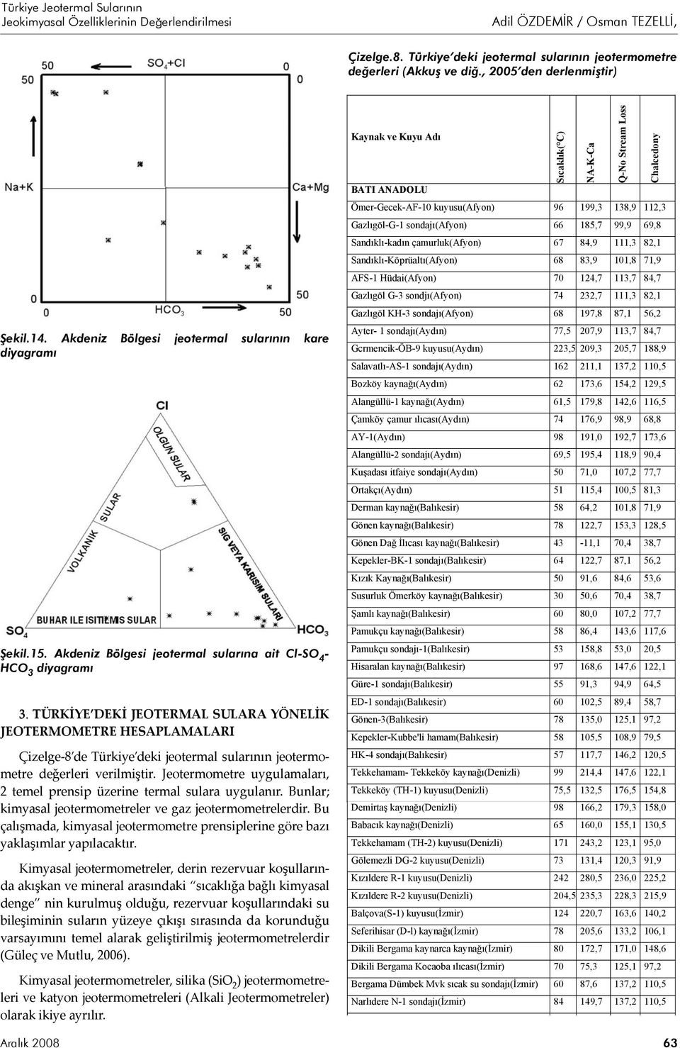 TÜRKİYE DEKİ JEOTERMAL SULARA YÖNELİK JEOTERMOMETRE HESAPLAMALARI Çizelge-8 de Türkiye deki jeotermal sularının jeotermometre değerleri verilmiştir.
