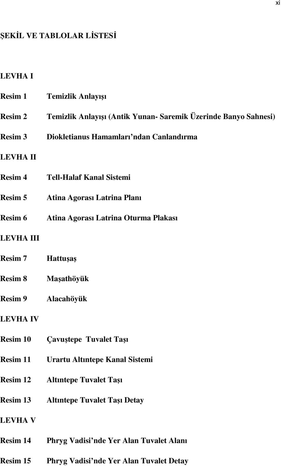 III Resim 7 Resim 8 Resim 9 Hattuşaş Maşathöyük Alacahöyük LEVHA IV Resim 10 Resim 11 Resim 12 Resim 13 Çavuştepe Tuvalet Taşı Urartu Altıntepe Kanal