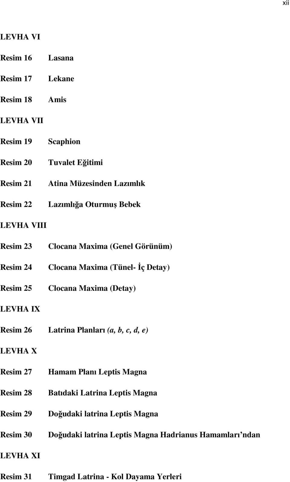 Maxima (Detay) LEVHA IX Resim 26 Latrina Planları (a, b, c, d, e) LEVHA X Resim 27 Resim 28 Resim 29 Resim 30 Hamam Planı Leptis Magna Batıdaki