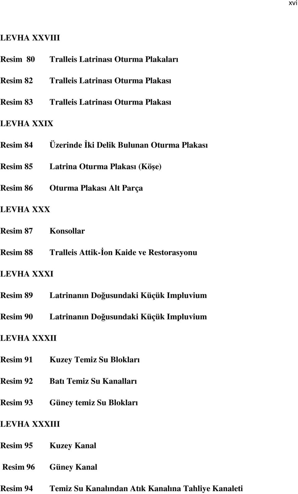 ve Restorasyonu LEVHA XXXI Resim 89 Resim 90 Latrinanın Doğusundaki Küçük Impluvium Latrinanın Doğusundaki Küçük Impluvium LEVHA XXXII Resim 91 Resim 92 Resim 93 Kuzey Temiz