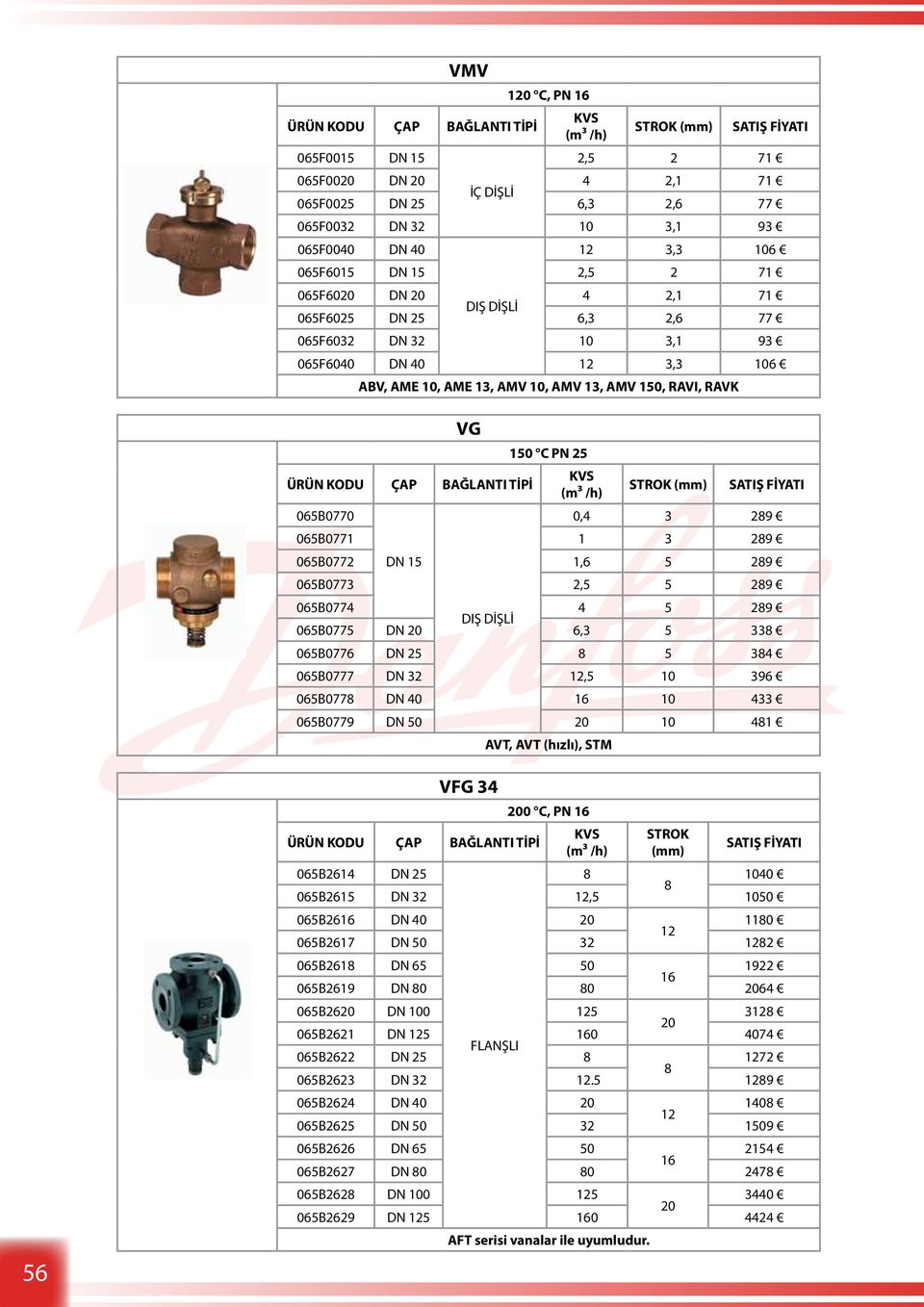 065F0032 DN 32 10 3,1 93 065F0040 DN 40 12 3,3 106 065F6015 DN 15 2,5 2 71 065F6020 DN 20 4 2,1 71 DIŞ DİŞLİ 065F6025 DN 25 6,3 2,6 77 065F6032 DN 32 10 3,1 93 065F6040 DN 40 12 3,3 106 ABV, AME 10,