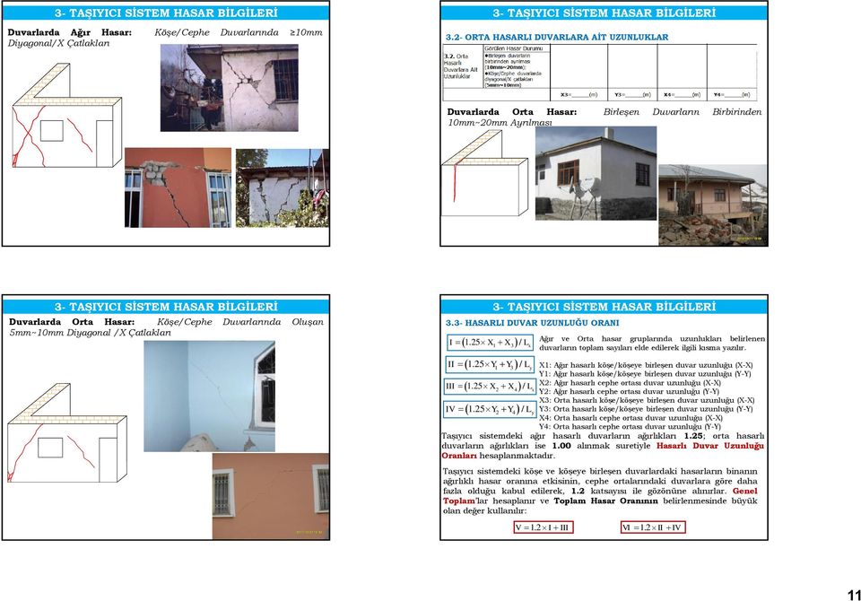 Oluşan 5mm~10mm Diyagonal /X Çatlakları 3- TAŞIYICI SİSTEM HASAR BİLGİLERİ 3.3- HASARLI DUVAR UZUNLUĞU ORANI I X X L 1.25 1 3 / x II Y Y L 1.