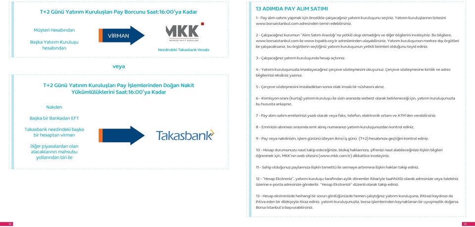 13 ADIMDA PAY ALIM SATIMI 1 - Pay alım satımı yapmak için öncelikle çalışacağınız yatırım kuruluşunu seçiniz. Yatırım kuruluşlarının listesini www.borsaistanbul.com adresinden temin edebilirsiniz.